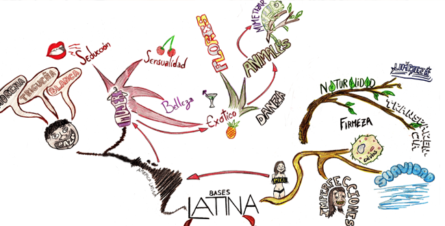 El mapa mental y su incidencia en la creatividad publicitaria | Universidad  de Bogotá Jorge Tadeo Lozano