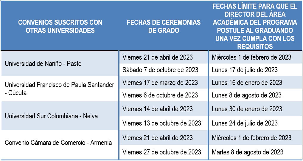 Fechas Grados Unad 2024 Image to u