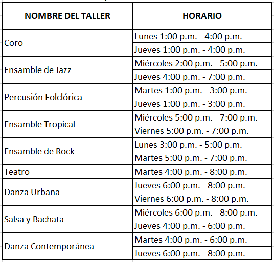 Horarios grupos institucionales Centro de Arte y Cultura 2025-1