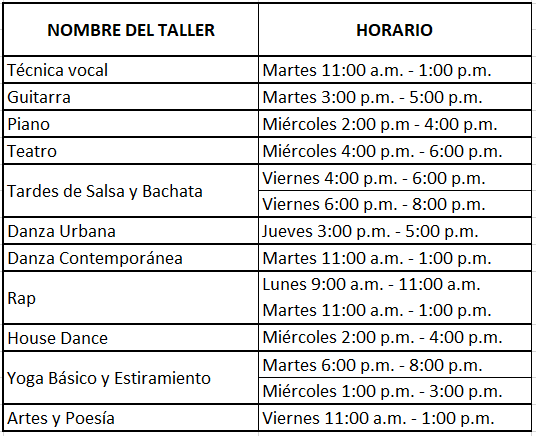 Horarios talleres Centro de Arte y Cultura 2025-1