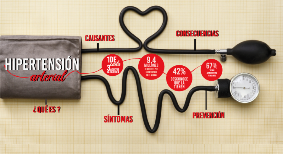 Prevención y control de la hipertensión arterial en Utadeo | Universidad de Bogotá Jorge Tadeo ...